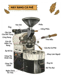 may-rang-ca-phe-cong-nghe-hot-air-khi-nong