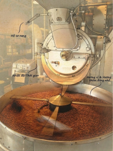 may-rang-ca-phe-cong-nghe-hot-air-khi-nong