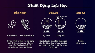 may-rang-ca-phe-cong-nghe-hot-air-khi-nong