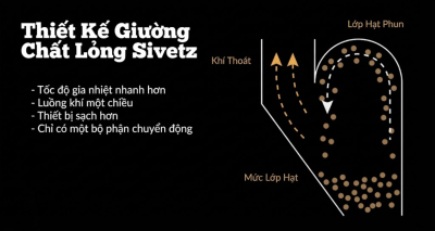 may-rang-ca-phe-cong-nghe-hot-air-khi-nong