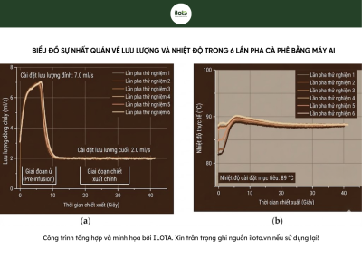 may-pha-ca-phe-ai-cach-mang-hoa-ly-ca-phe