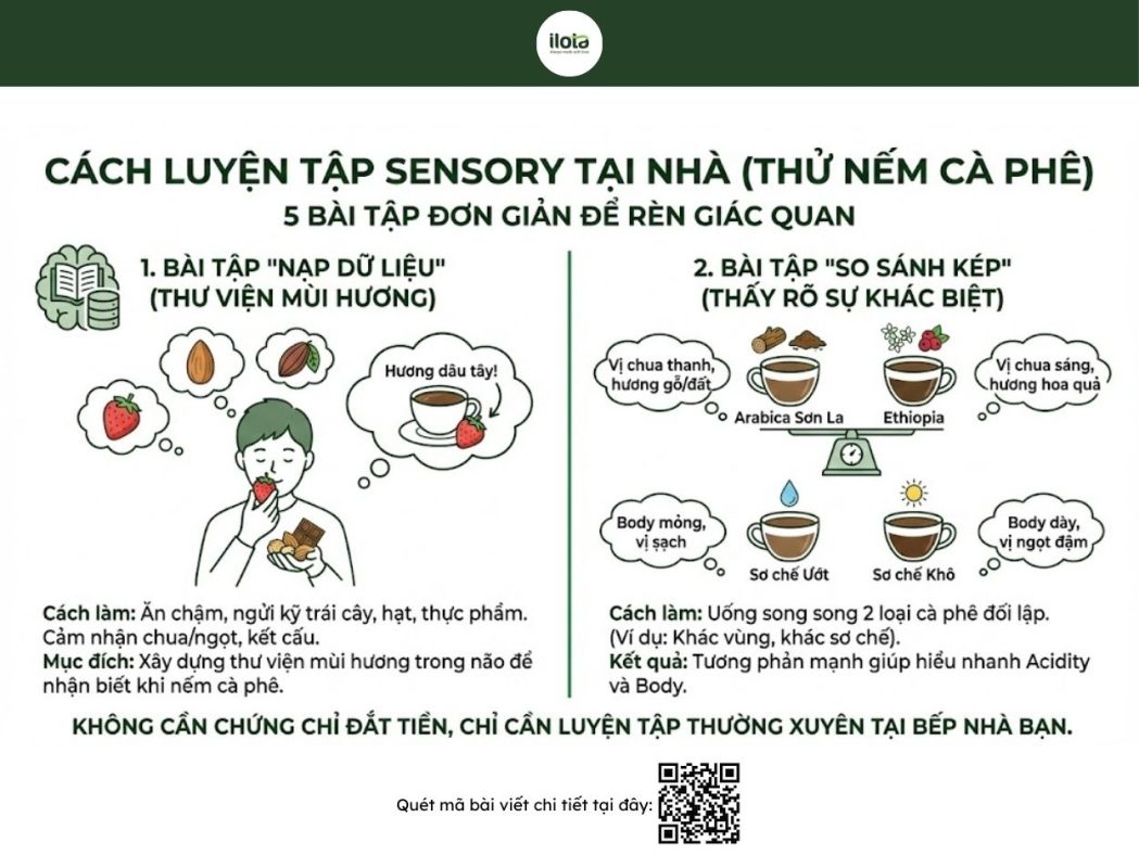 thuat-ngu-thu-nem-ca-phe