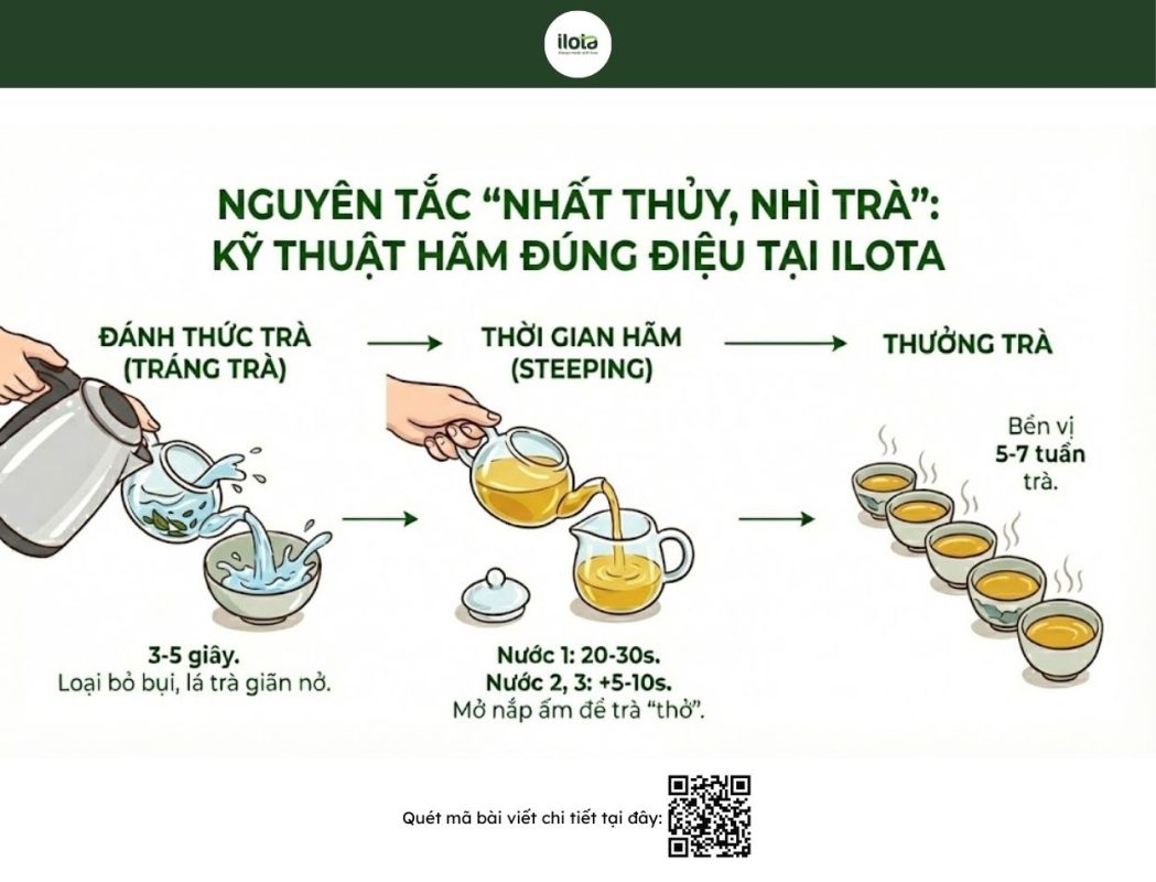 cac-loai-tra-nen-uong-vao-ngay-tet