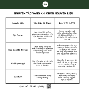 cach-pha-cacao-bac-ha-bang
