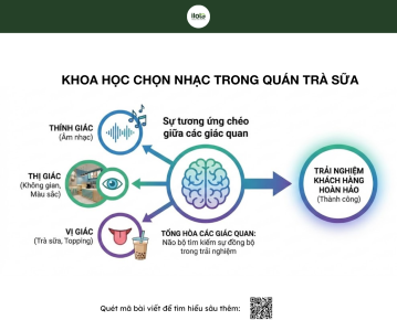 chon-nhac-cho-quan-tra-sua