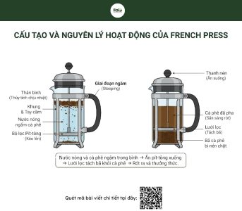 french-press-nghia-la-gi