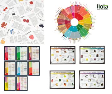 bo-mui-ca-phe-chuan-sca-wcr-cho-arabica-va-robusta