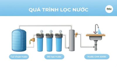 tieu-chuan-nuoc-dau-vao-cua-may-pha-ca-phe