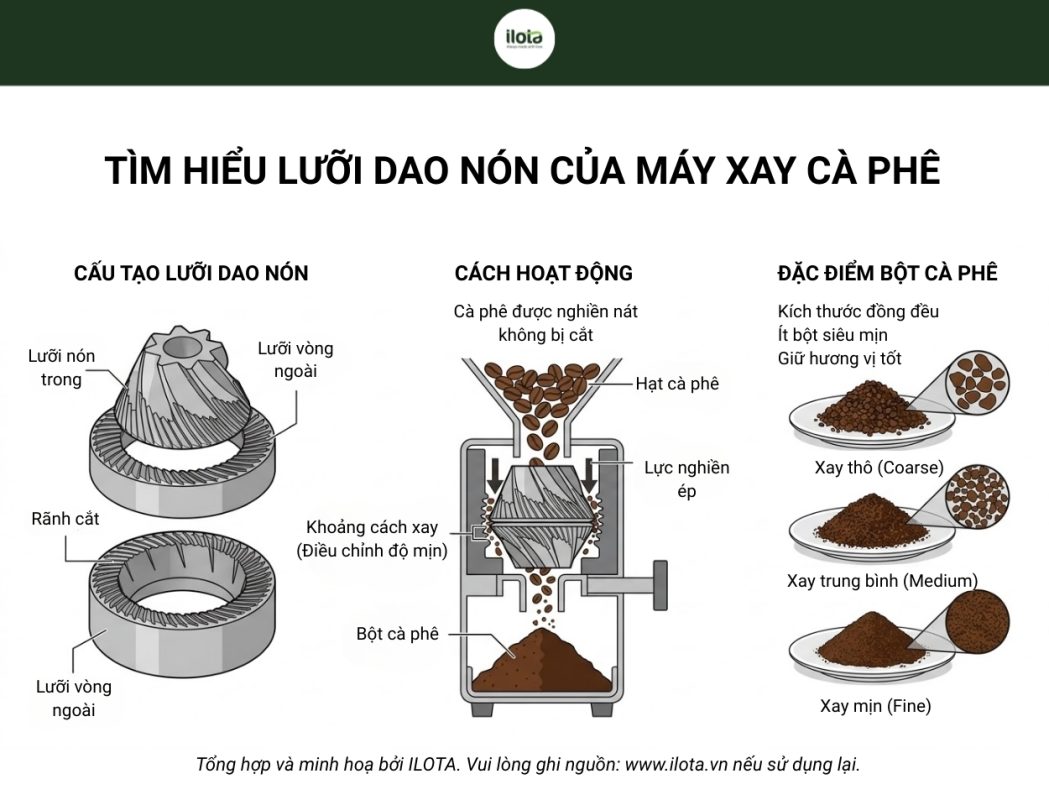 so-sanh-luoi-dao-non-va-luoi-dao-phang