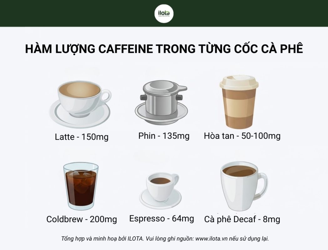 ca-phe-rang-dam-co-nhieu-caffeine-khong