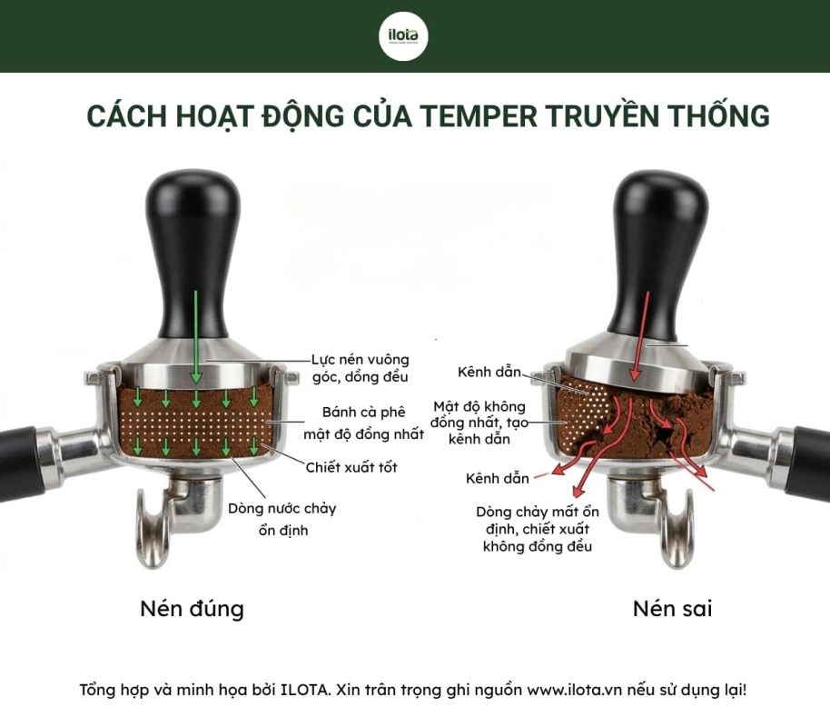 so-sanh-tamper-truyen-thong-va-tamper-tu-can-bang