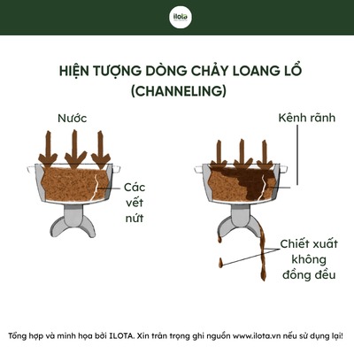 5-cach-cai-thien-do-dong-nhat-bot-xay-espresso
