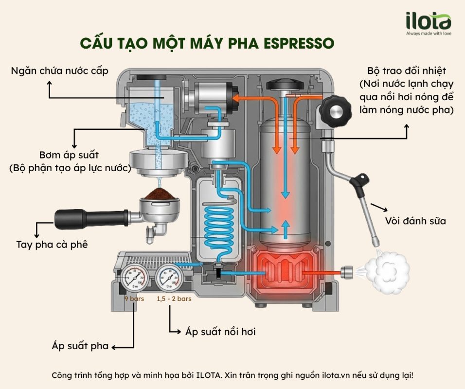 cach-tay-can-may-pha-ca-phe-espresso-tai-nha-chuan