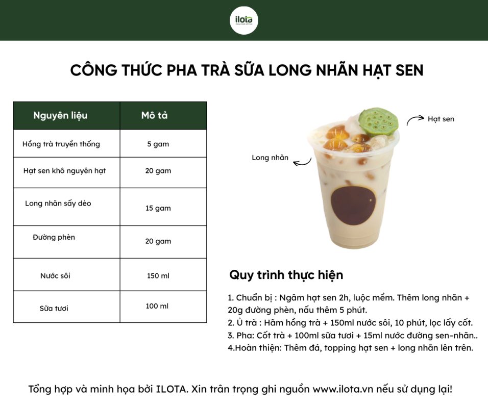 https://ilota.vn/blog/tra-sua-dong-y-2026-mo-vang-hay-trao-luu-ngan-han/