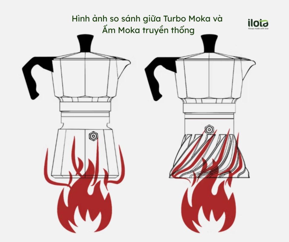 turbo-moka-pha-ca-phe-ngon-nho-nguyen-ly-nhiet-dong-luc-hoc