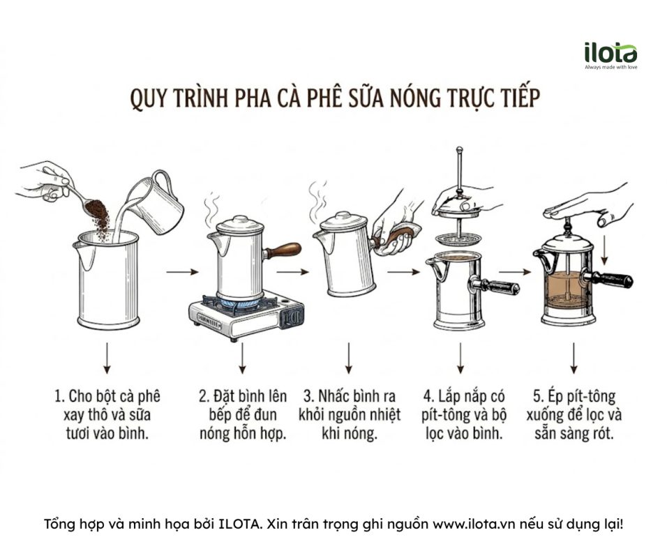 lich-su-binh-cafeolette-tien-than-cua-french-press