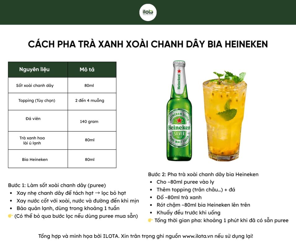 cach-pha-tra-xanh-xoai-chanh-day-pha-bia-heineken