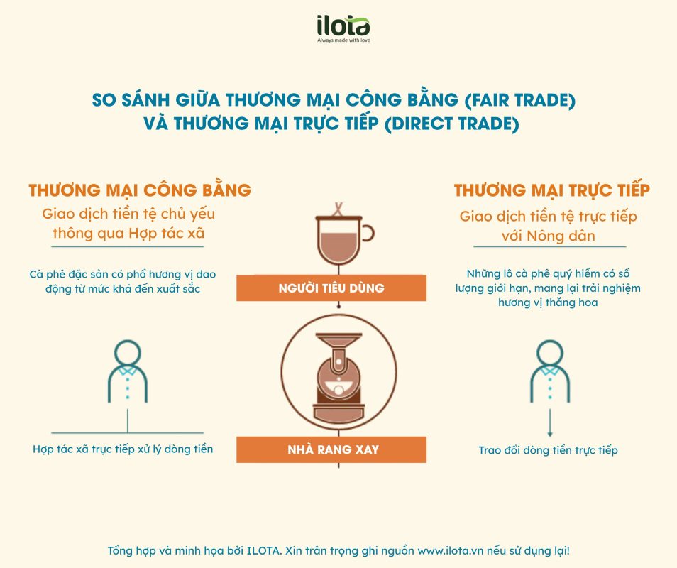 tong-hop-cac-chung-chi-ca-phe-thuong-mai-ben-vung