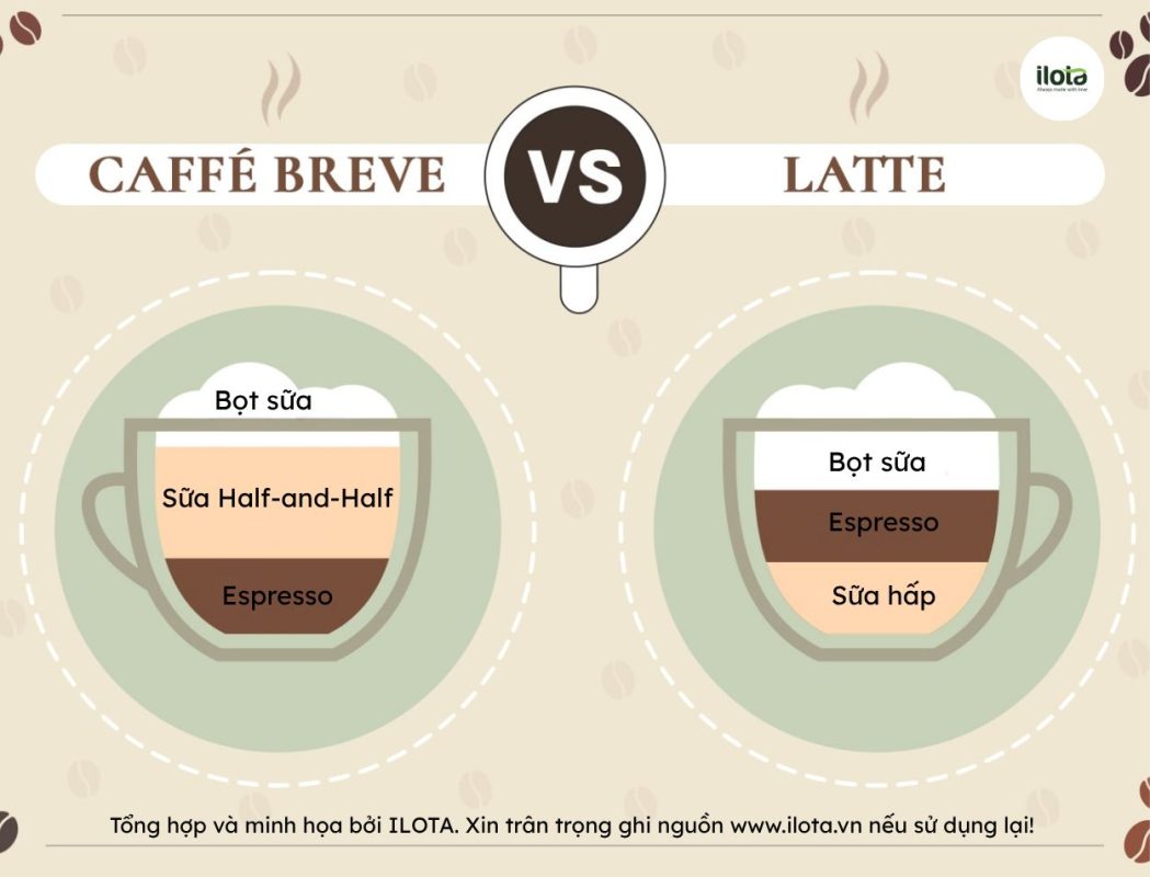 cach-pha-cafe-breve-chuan-vi-ty-le-chuan-barista