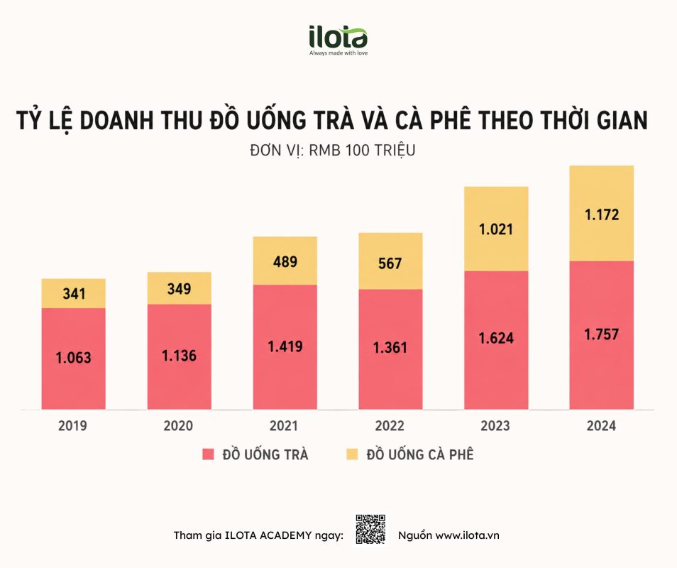 lich-su-ca-phe-trung-quoc