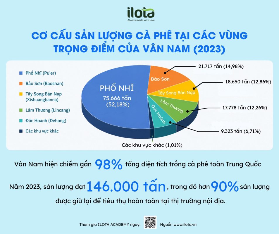 lich-su-ca-phe-trung-quoc