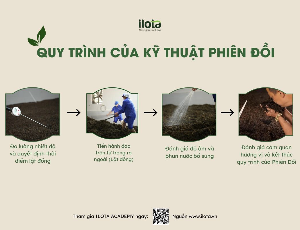 Phiên đồi là gì? 