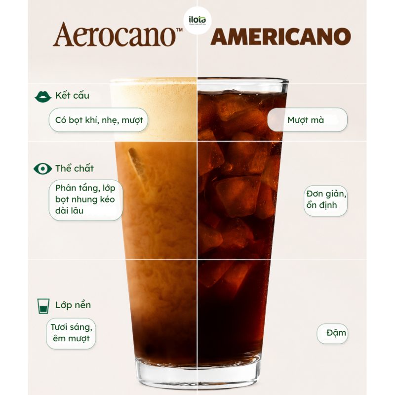 cach-pha-aerocano