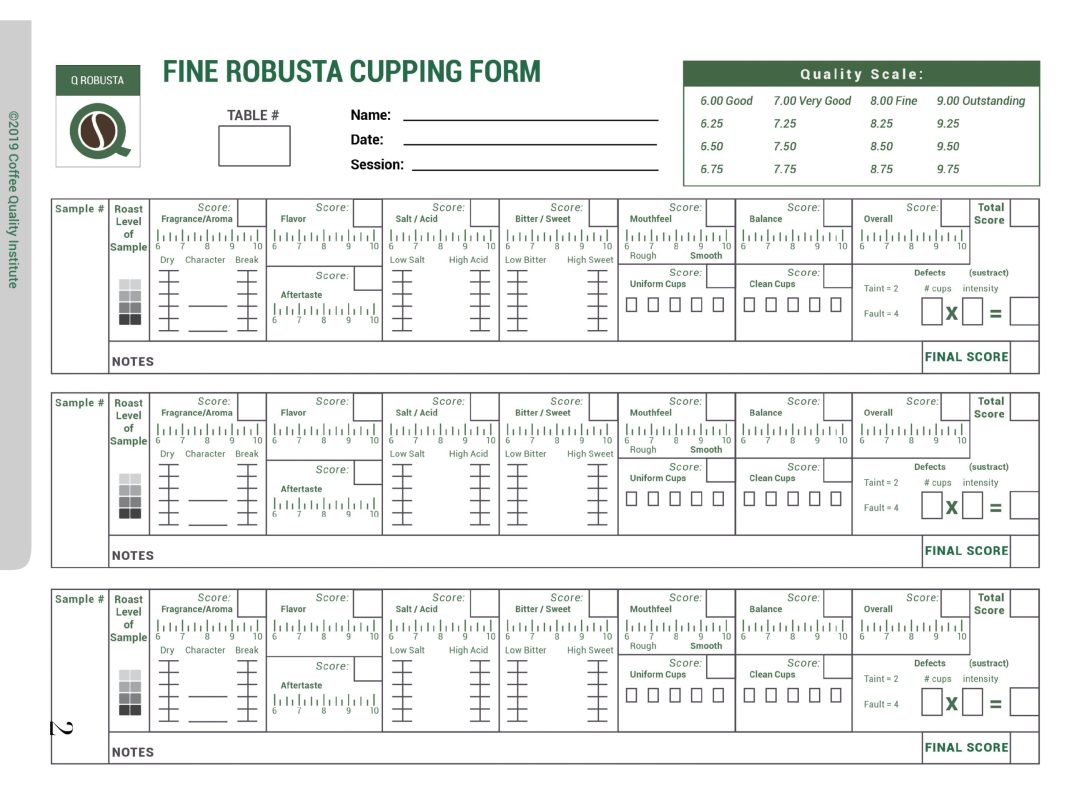 cach-doc-bang-diem-cupping-sca