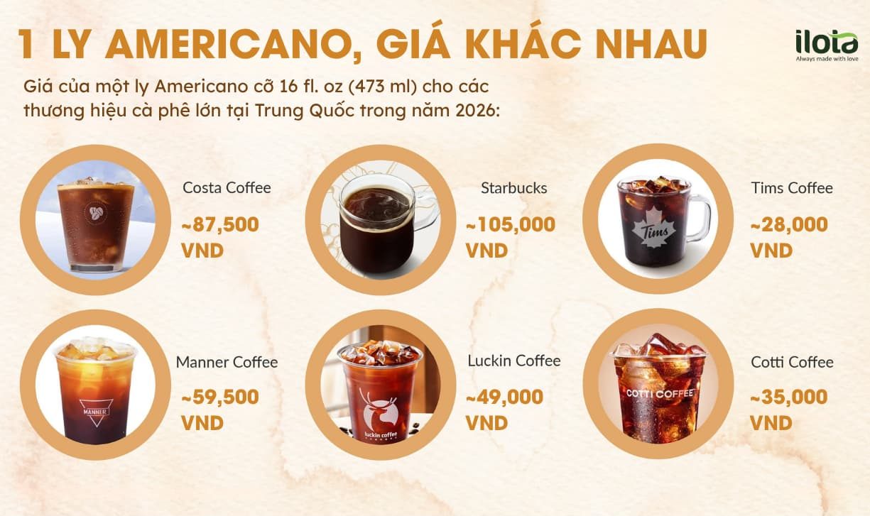 starbuck-o-trung-quoc
