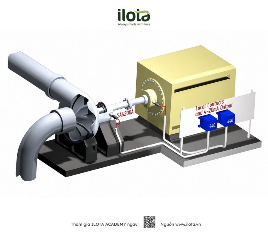 so-sanh-bom-rotary-va-vibratory