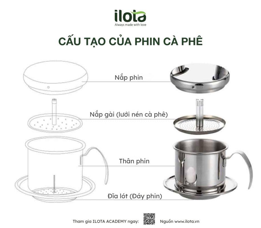 nghien-cuu-ve-ca-phe-phin