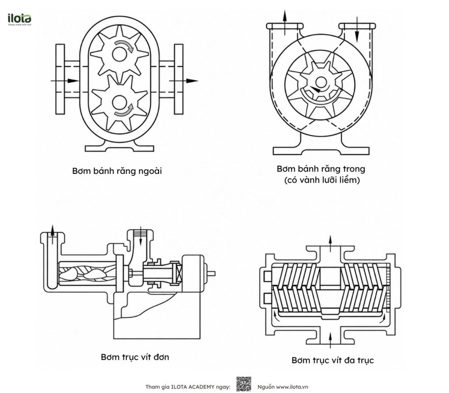 so-sanh-bom-rotary-va-vibratory