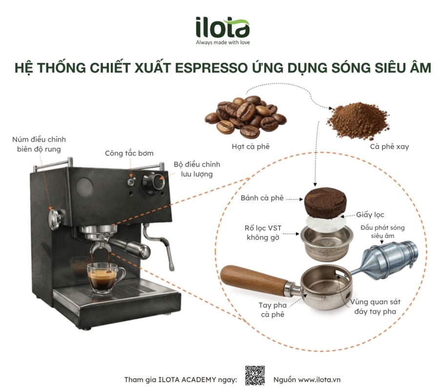 cong-nghe-pha-espresso-bang-song-sieu-am