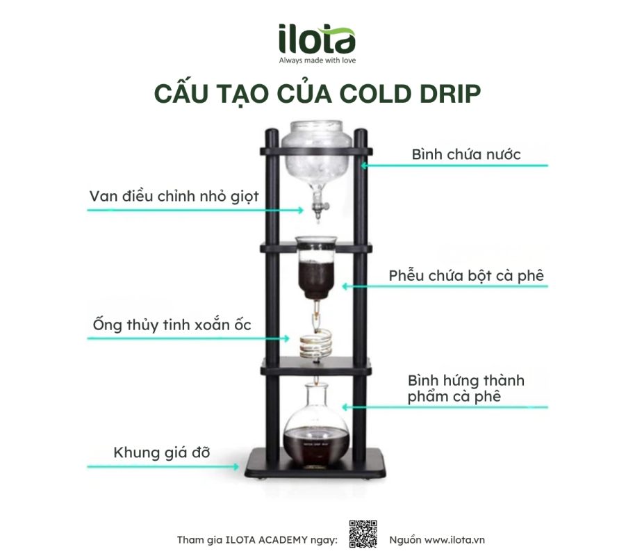 phuong-phap-cold-drip