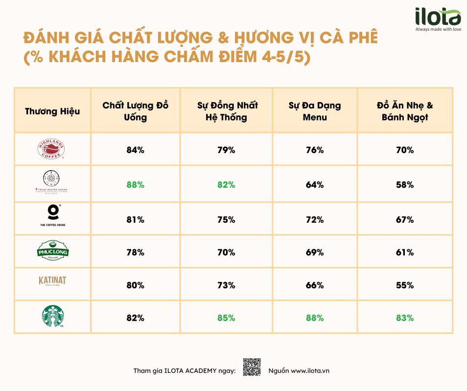 thi-truong-ca-phe-viet-nam-2025-2026