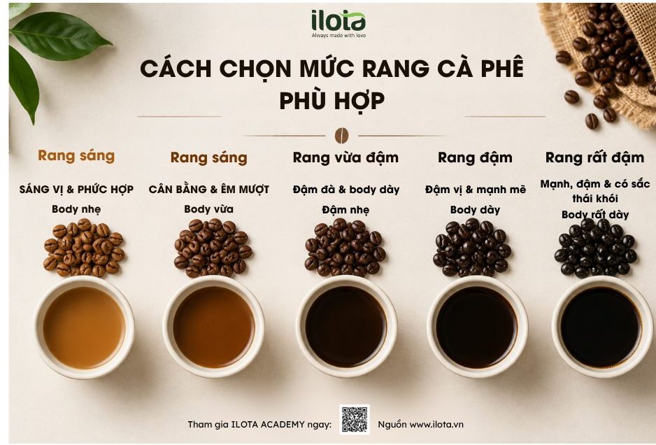 toc-do-rang-ca-phe