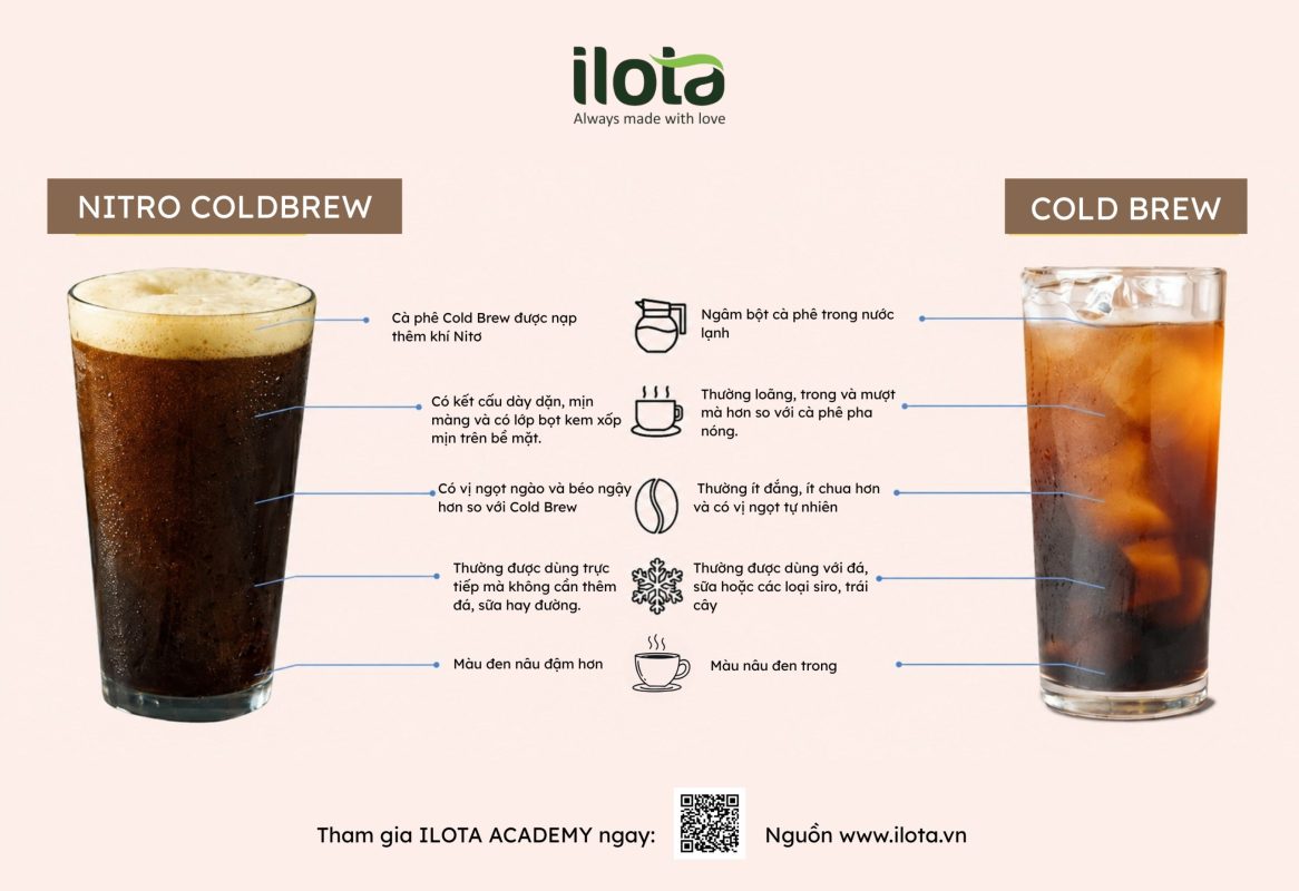 cach-pha-nitro-cold-brew-man-va-hoa-le