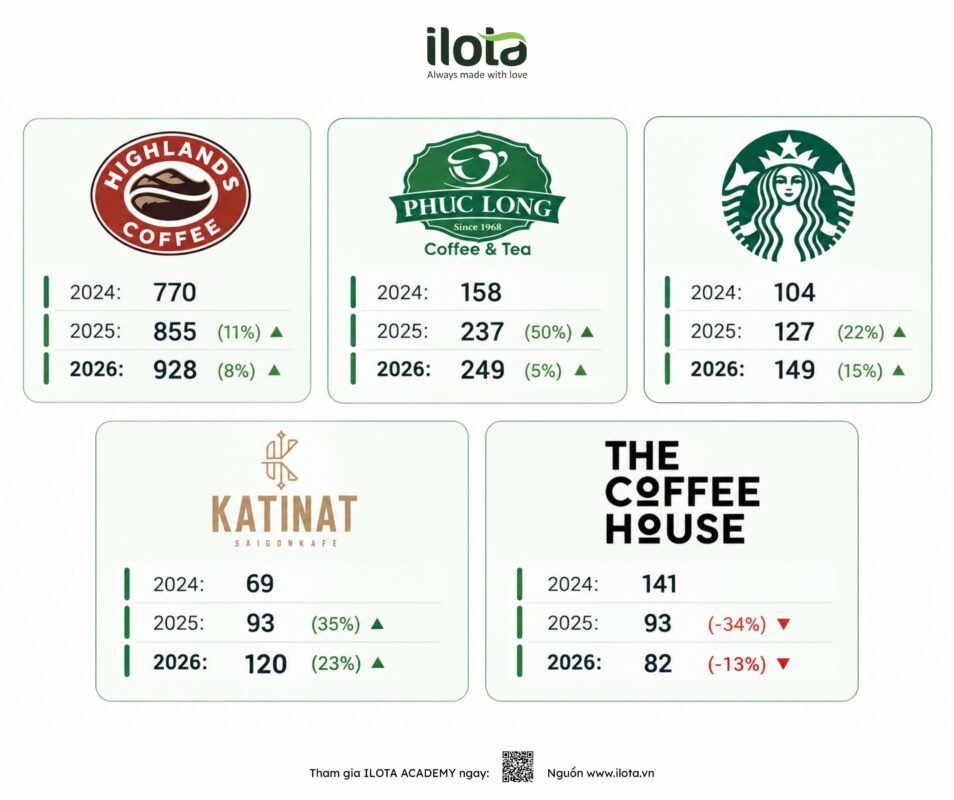 golden-gate-mua-the-coffee-house