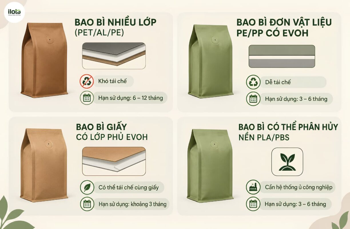 mang-bao-bi-ca-phe-otr-wvtr-va-kha-nang-tham-thau
