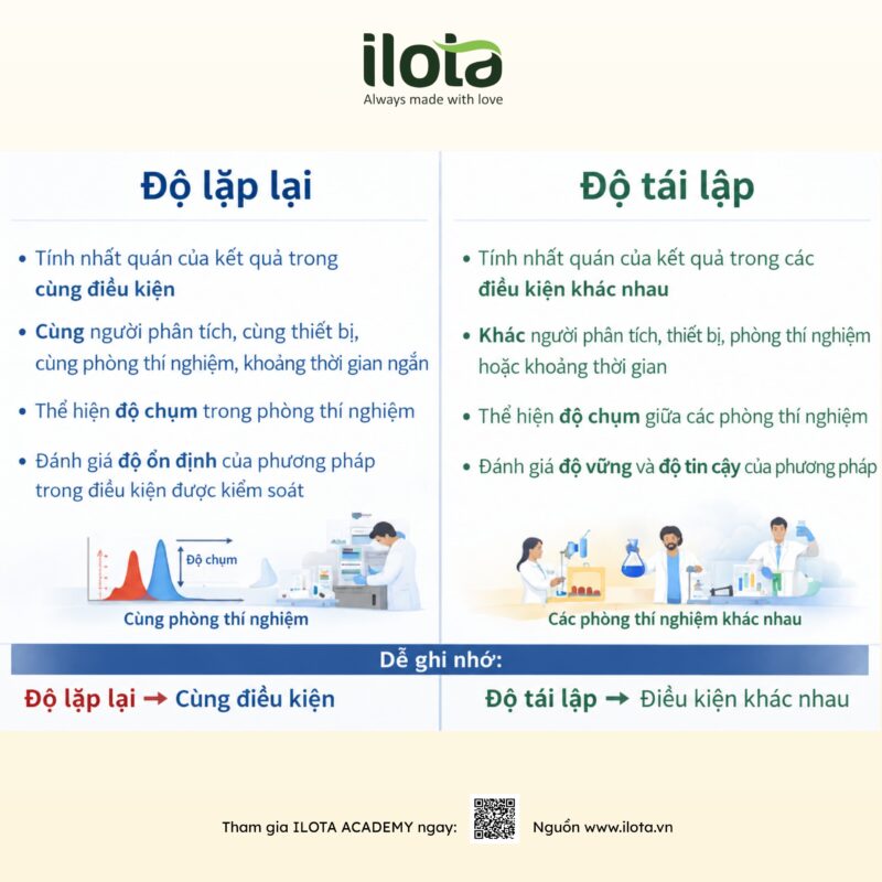 do- lap-lai-va-do-tai-lap-trong-kiem-nghiem-ca-phe