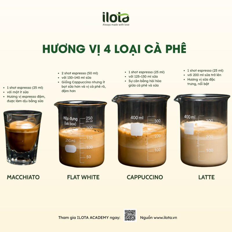 xu-huong-kkosup-latte-o-han-quoc-khi-sua-va-body