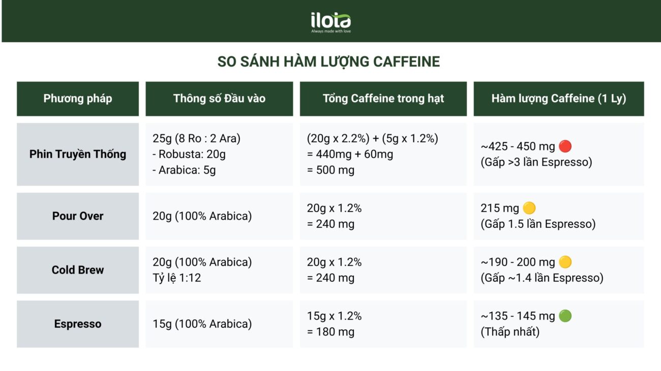 luong-caffeine-an-toan-moi-ngay
