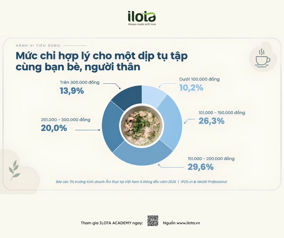 kinh-doanh-do-uong-2026-vi-sao-kho-hon-do-an