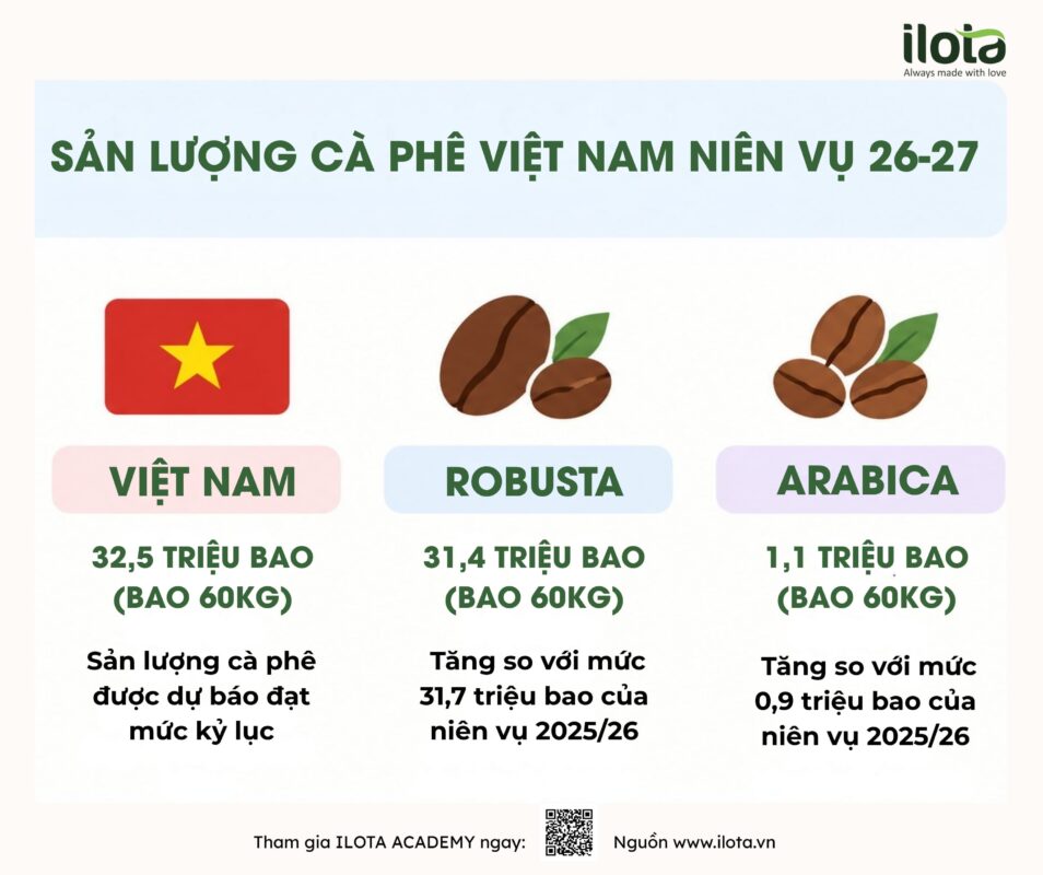 tu-ca-phe-sang-sau-rieng