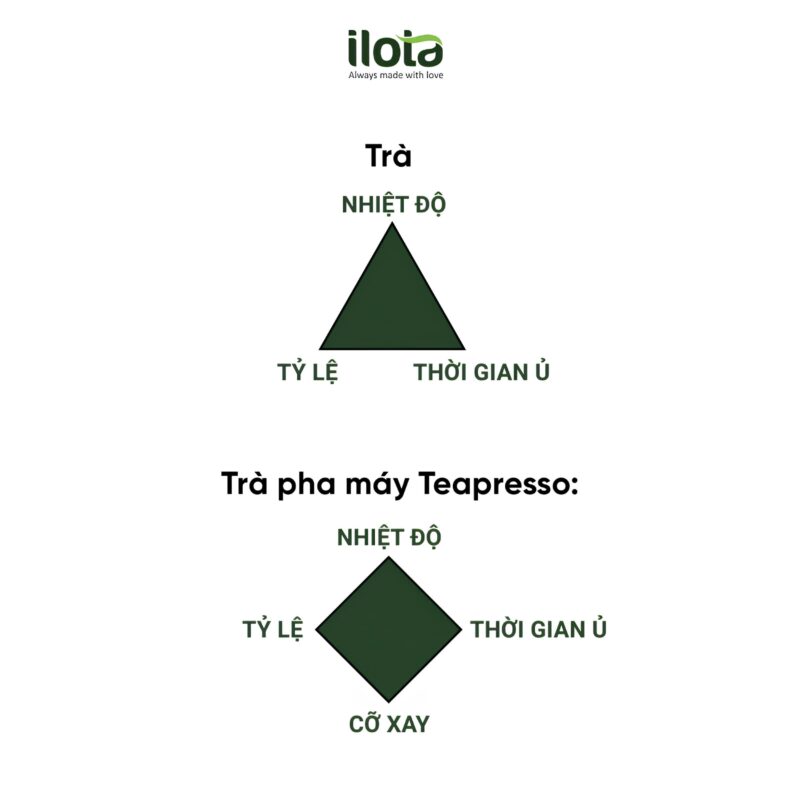 7-loi-u-tra-khien-tra-bi-dang/