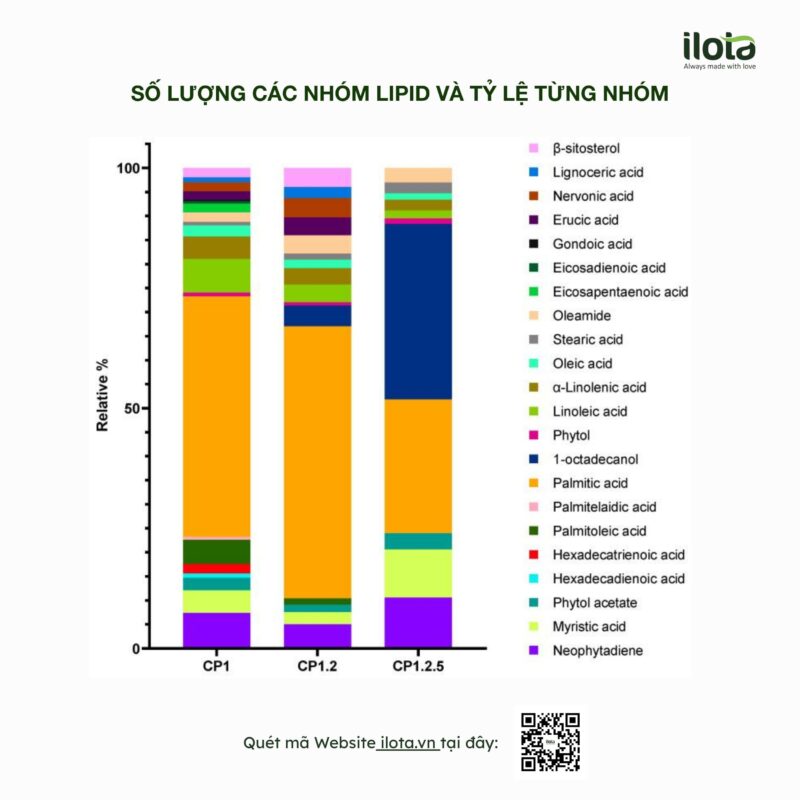 lipid-trong-hat-ca-phe/