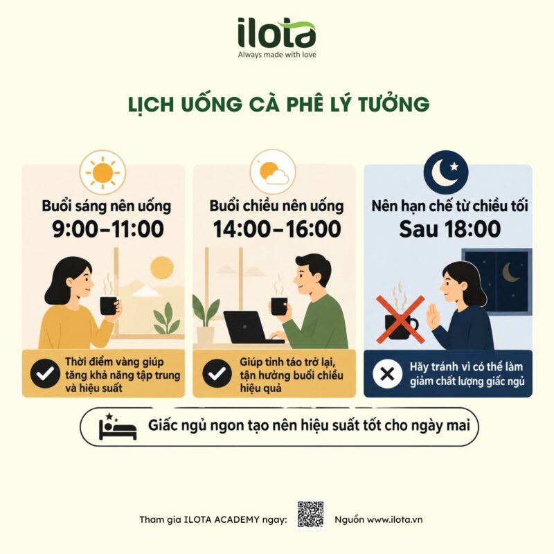 thoi-diem-uong-ca-phe-tot-cho-suc-khoe