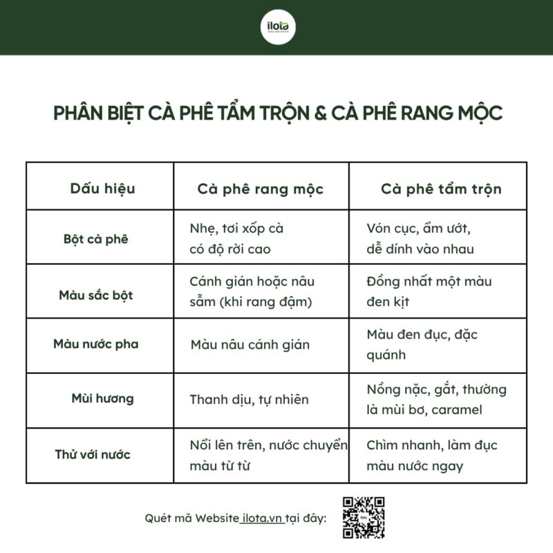 phu-gia-trong-che-bien-ca-phe/