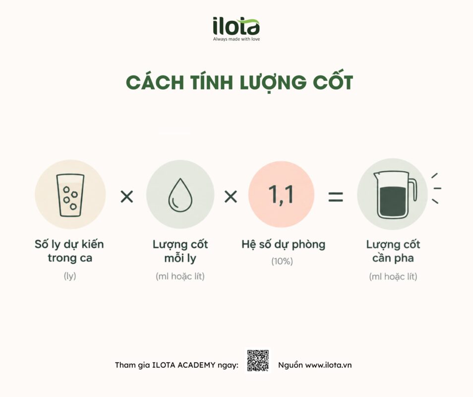 cot-tra-pha-san-de-duoc-bao-lau