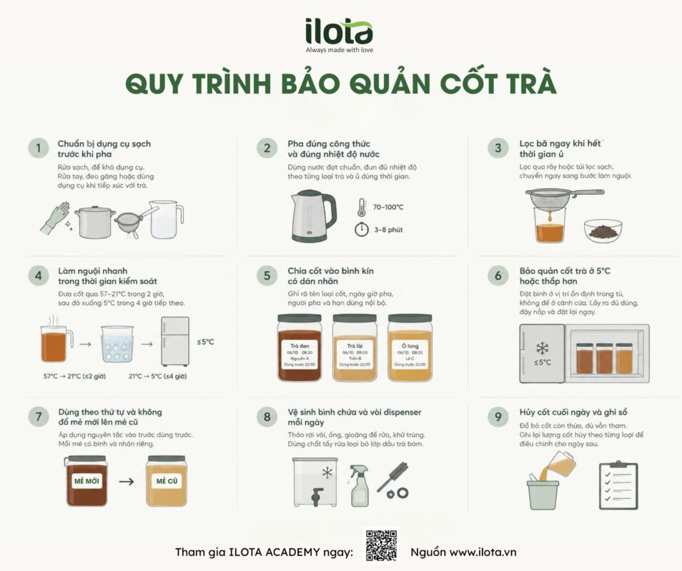 cot-tra-pha-san-de-duoc-bao-lau